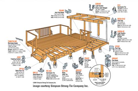 Simpson Strong-Tie Deck Parts